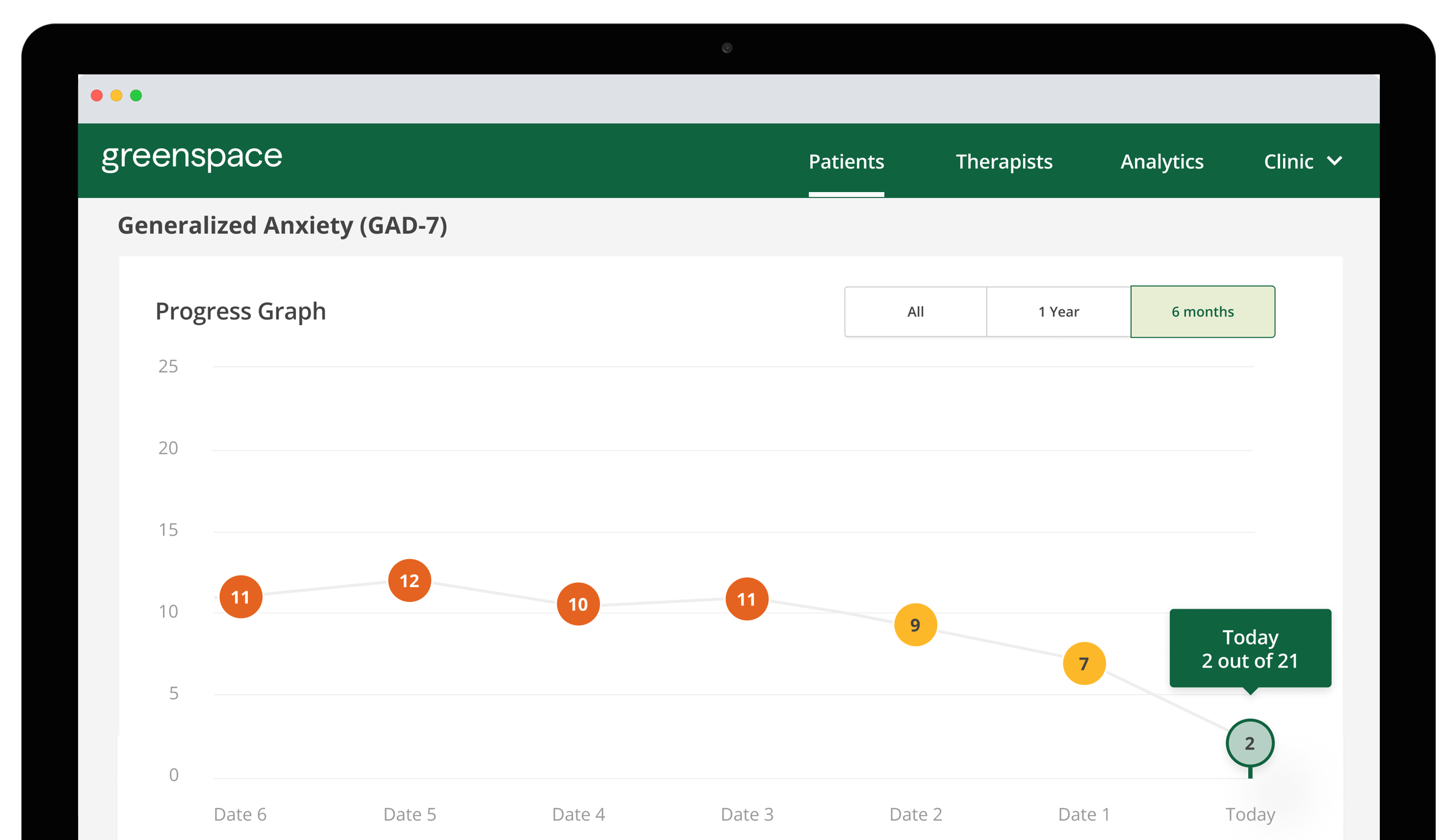 Computer displaying data points, used to monitor symptoms over time