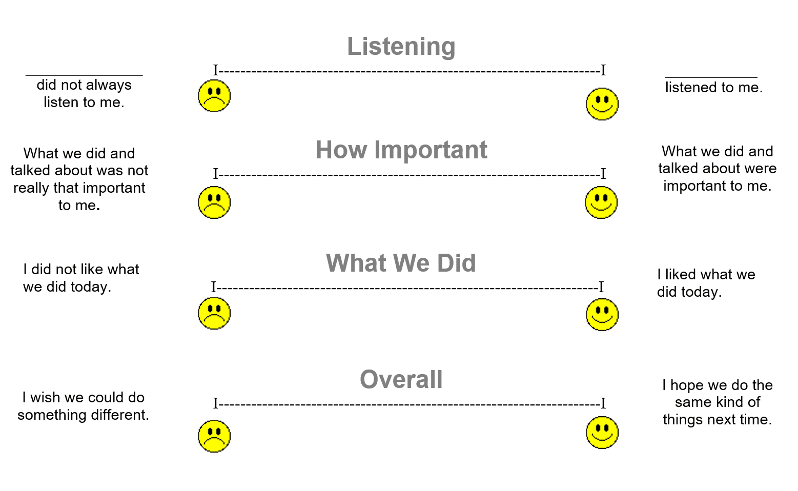 Children S Scale Chart