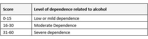 Severity of Dependence Scale