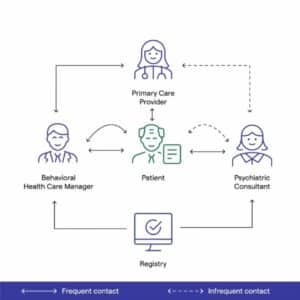 Collaborative Care 1