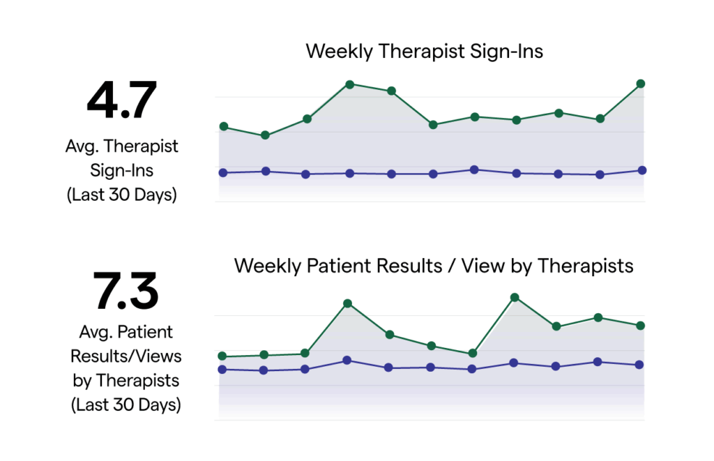 Therapist engagement 2 3