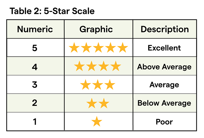 5StarScale