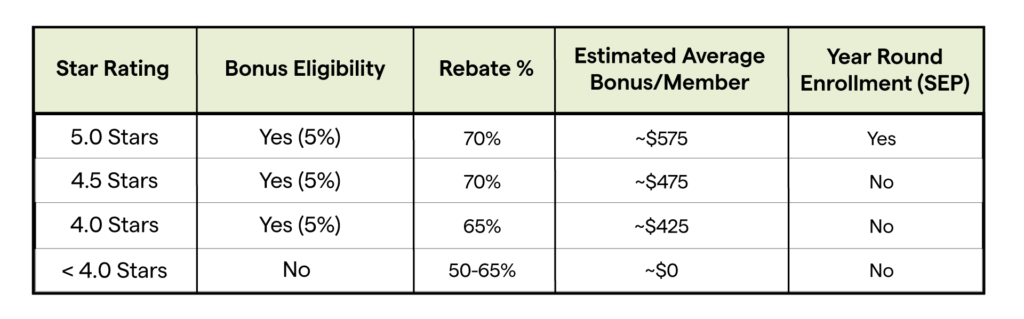 BonusEligibility